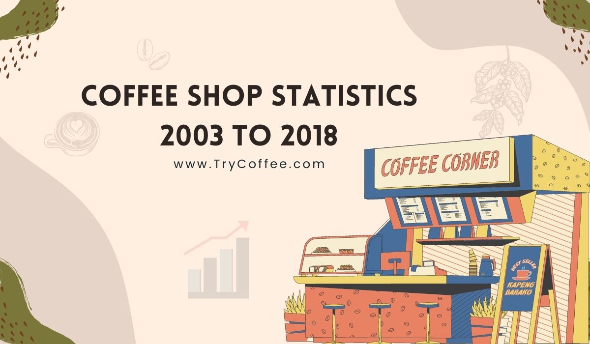 Coffee Shop Statistics 2003 to 2018